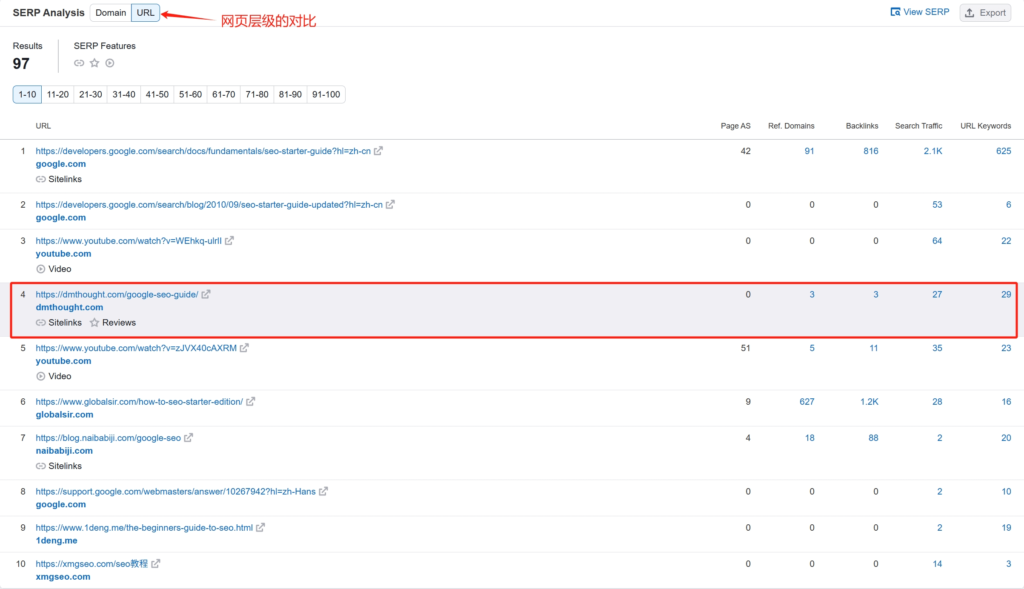 “谷歌seo教程”关键词排在首页的 URL 对比