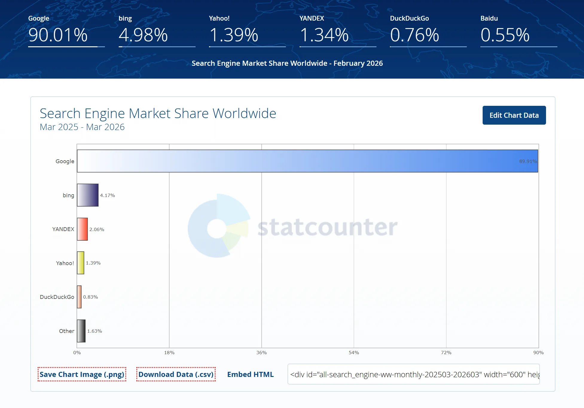 2025年3月到2026年3月的搜索引擎市场份额比例