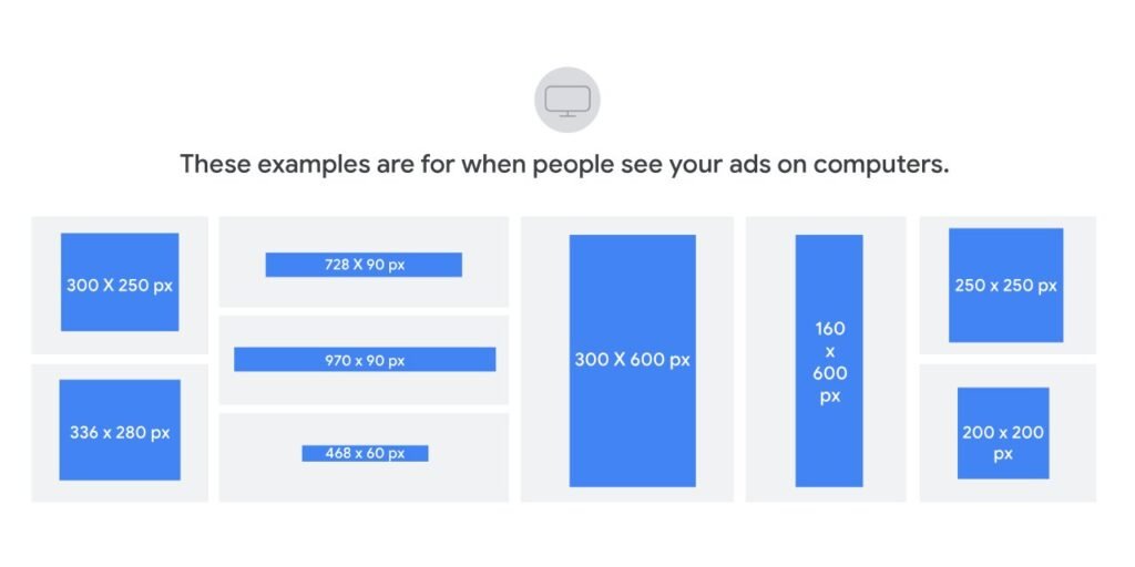 PC 端常见的谷歌展示广告尺寸