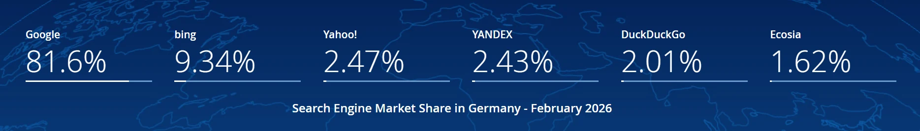 德国搜索引擎市场份额数据,从2025年2月到2026年2月