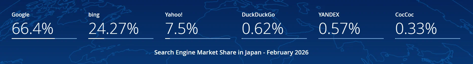 日本搜索引擎市场份额数据,从2025年2月到2026年2月