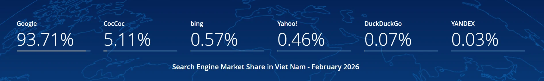 越南搜索引擎市场份额数据,从2025年2月到2026年2月