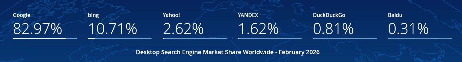 2025年2月到2026年2月的电脑端搜索引擎市场份额