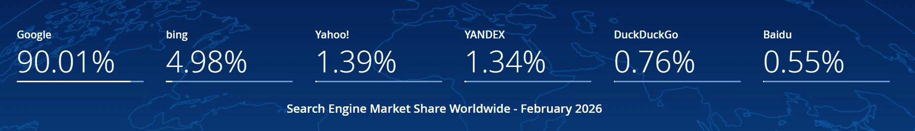 2025年2月到2026年2月的全平台搜索引擎市场份额