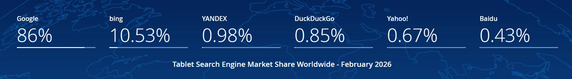 2025年2月到2026年2月的平板端搜索引擎市场份额