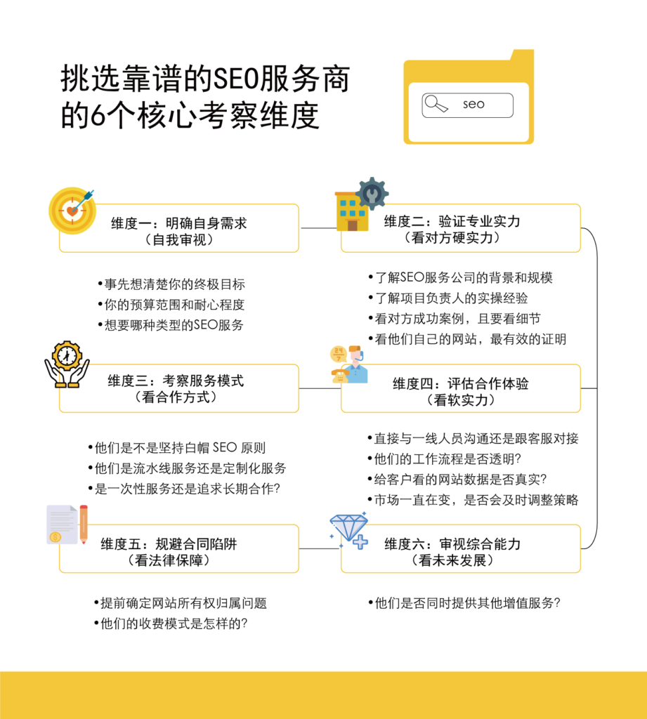 挑选靠谱的谷歌SEO公司/服务商的6个分析角度
