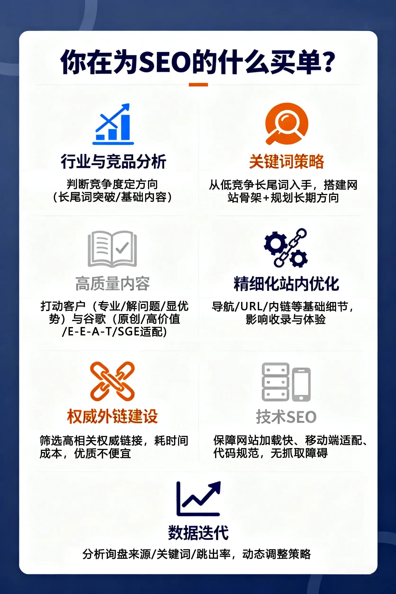 你在购买SEO服务时,主要是在为什么内容买单?